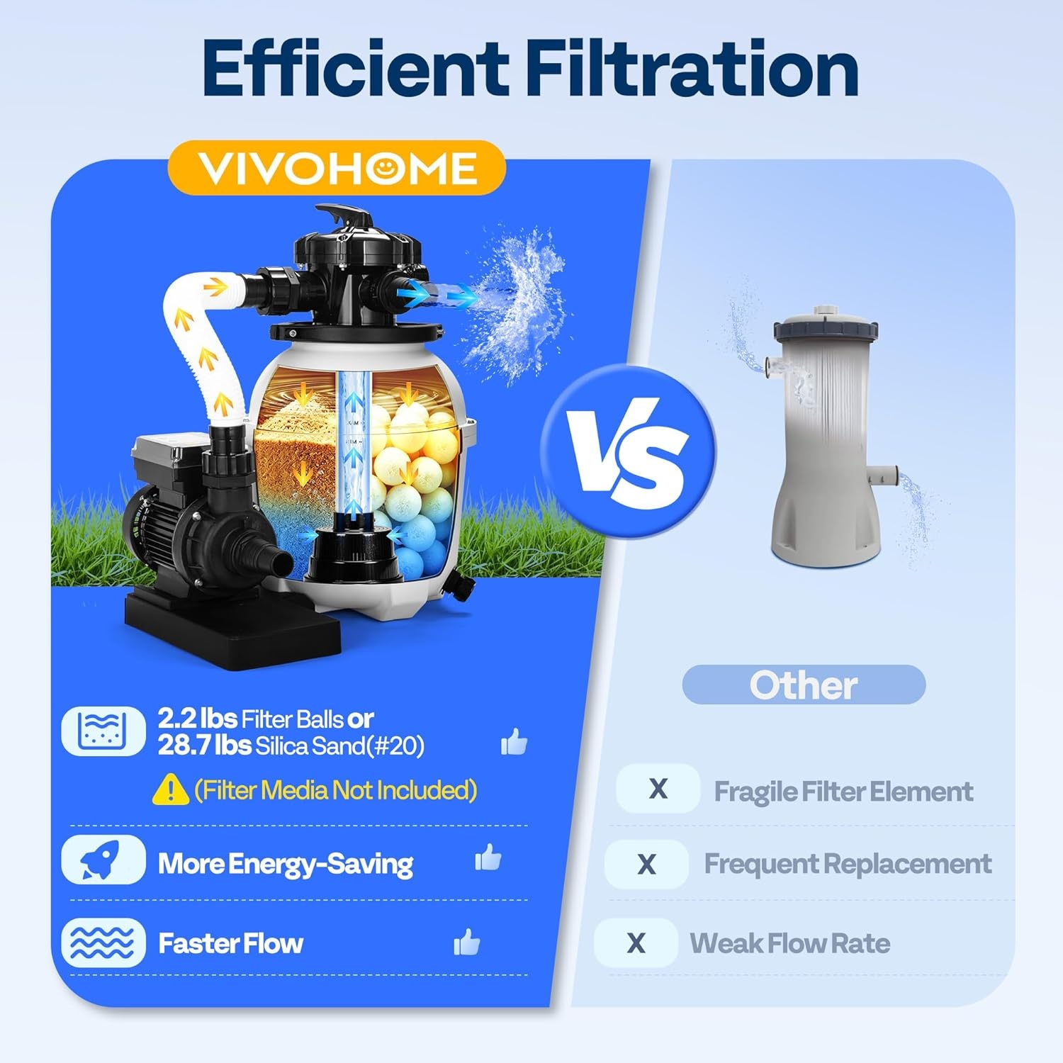 image:imageVIVOHOME 12 in Sand Filter Pump for Above Ground Pool 04 HP 3168 GPH Swimming Pool Filter System with 24H Timer amp 6Way Valve HighEfficiency Filtration for Pools Up to 11000 Gallons12 in  3168 GPH  04 HP
