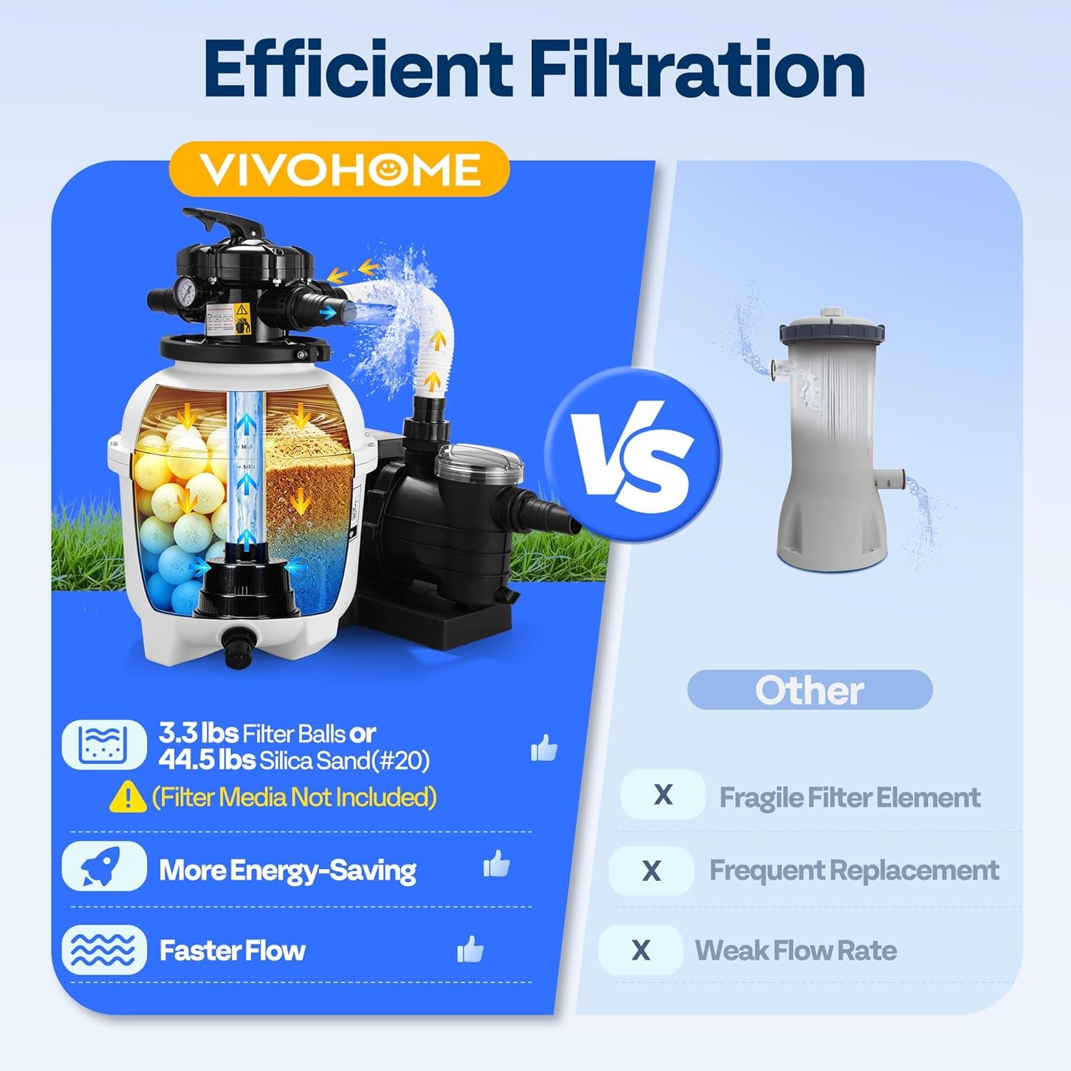 image:imageVIVOHOME 12 in Sand Filter Pump for Above Ground Pool 04 HP 3168 GPH Swimming Pool Filter System with 24H Timer amp 6Way Valve HighEfficiency Filtration for Pools Up to 11000 Gallons13 in  3618 GPH  075 HP